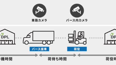 Solving the “2024 Logistics Problem” with Video and AI: Daiwa House Industry and Canon Marketing’s Pilot Project