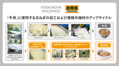 Striving to Use Every Ingredient Efficiently! Yoshinoya’s Beef Bowl Takes on “Onion Trimmings Upcycling” and Sustainable Schemes