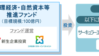 Tokyo Selects Operators for New Fund to Promote Circular Economy and Natural Capital