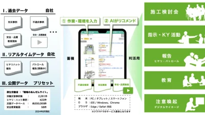 大成有楽不動産、AI活用でビル管理の効率化と安全性向上を実現