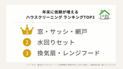 年末の大掃除に最適！ハウスクリーニング依頼数が2.5倍に増加