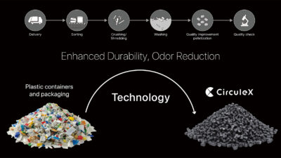 【廃プラが、宝になる】TBM、バージン材を超える高機能再生材「CirculeX」を開発——臭い・弱い・汚いの常識を覆す