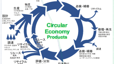 家具インテリア リサイクル&リニュー協議会、新団体を設立しリサイクル事業を推進