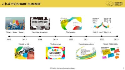 日本最大、シェアリングエコノミーの祭典「SHARE SUMMIT 2024」11月5日開催