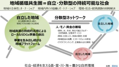 【自治体職員向け】地域循環共生圏を推進する「Platform Clover」とは？環境省の新たなオンラインプラットフォームの活用法