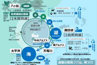 “Forest, Village, River, Sea” Experience Event: “Morigurashi FESTIVAL” to Be Held on October 5-6, 2024, as Part of the Tenryu River Basin Project