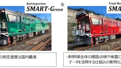 JR東日本グループ、新幹線の未来を支える「スマートメンテナンス」を本格始動。