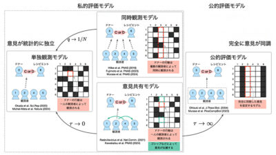 A New Theory Unveils the Role of Opinion Synchronization in Sustaining Indirect Reciprocity