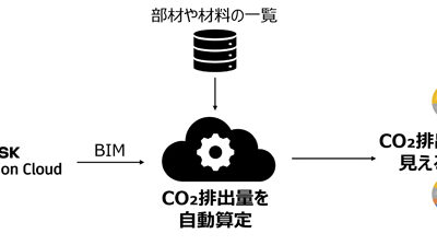 BIMを活用したCO₂排出量算定ツール「ICT」誕生 ～建築DX推進とカーボンニュートラル実現を目指す～