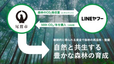 LINEヤフーと尾鷲市、森林由来のJ-クレジット取引でCO2削減に貢献