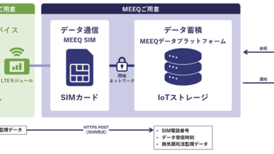 ファミリーマート、新システム導入で店舗運営を省エネ革命