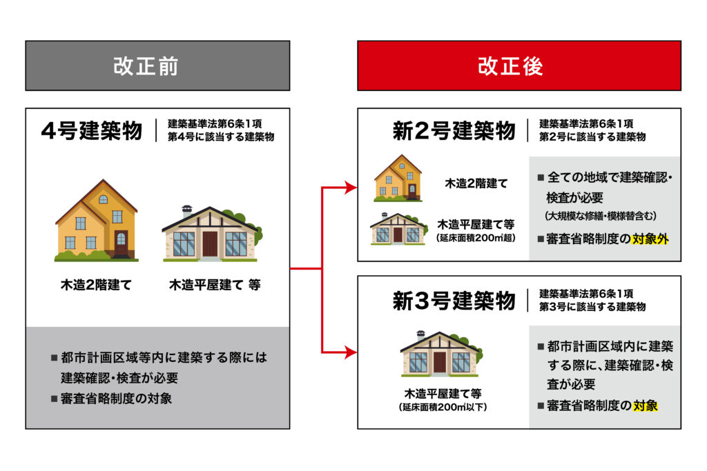 2025年4月に実施される建築基準法改正がもたらす、日本の建築文化の大
