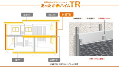 【Good News】積水化学〜断熱、放熱、再生可能エネルギーの最前線〜