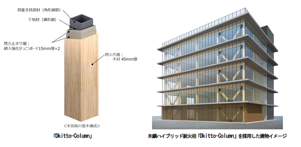 木材の可能性を広げる。木鋼ハイブリッド耐火柱「Dkitto-Column」登場！ - Maintainable News - 地球を ...