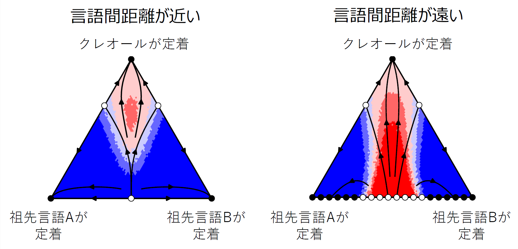 新しい言語はどんな時に誕生するか？ - Maintainable News - 地球を