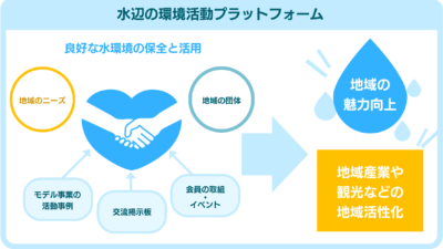 全国で高まる水辺環境保全の機運。市民・企業・自治体の連携進む「水辺の環境活動フォーラム」開催。