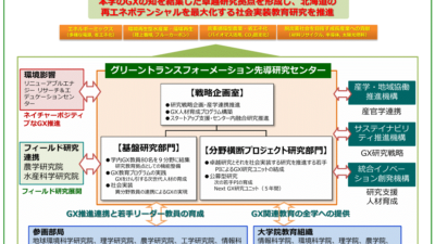 北海道大学、「知のGX拠点」始動。