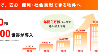 さらば再配達！都市部マンションで加速する「スマート置き配」導入。