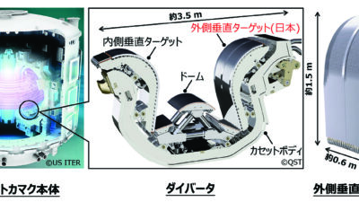 【核融合実験最前線】三菱重工×QST、ITER「外側垂直ターゲット」初号機が完成——20MW/㎡級の熱に挑む日本の加工力