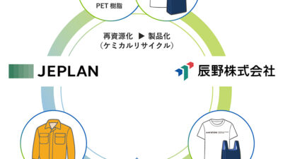 【建設現場の“戦闘服”を資源に変える】2週間で5000着、大林組が挑む「着て、返して、また作る」循環システム