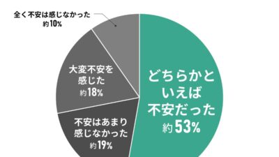 【中古マンション購入のリアル】約7割が抱く不安の正体とは？——修繕費、隣人、見えない劣化…調査で判明した“購入前のチェックリスト”
