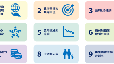 【大阪発、服の循環経済】産官民一体「サステナブルファッション・プラットフォーム協議会」設立——2030年に8,000トンの衣類回収を目指す