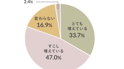 【“サステナ”は会話になった】2026年の関心は「ごみ・気候・食品ロス」——意識の高まりが、次に問う“実装力”
