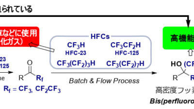 【HFC（代替フロン）を再資源化】温室効果ガスを医療・先端材料へ——名工大が挑むフッ素アップサイクル技術とは
