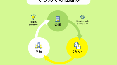【“いらない”が未来を創る】岐阜発、企業の「ダンボール」が学校の備品に変わる地域循環プロジェクト「ぐりんく」