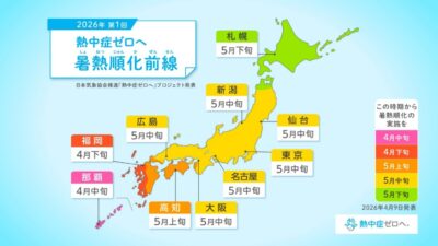 【迫る気象災害】春から体を“夏仕様”へ——熱中症ゼロへ向けた「暑熱順化」の最前線