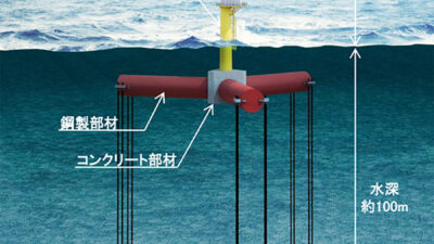 【海に浮かぶ発電所を、どう安く強くつくるか】大林組のTLP型ハイブリッド浮体が拓く、洋上風力の次の現実