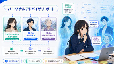 【AIに頼りすぎない学びへ】金沢工業大学「SMILE Method™」が示す、人間の“深く考える力”の守り方——AI時代に求められる「思考の主権」のメンテナンス