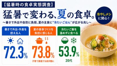 【暑すぎる夏は、食卓も変える】外食控え、火を使わない調理、冷やしメシ。40℃時代を生き抜く新しい生活防衛